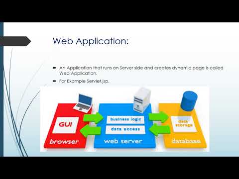 Types of java Application