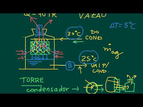 Vazão de água em uma torre de arrefecimento