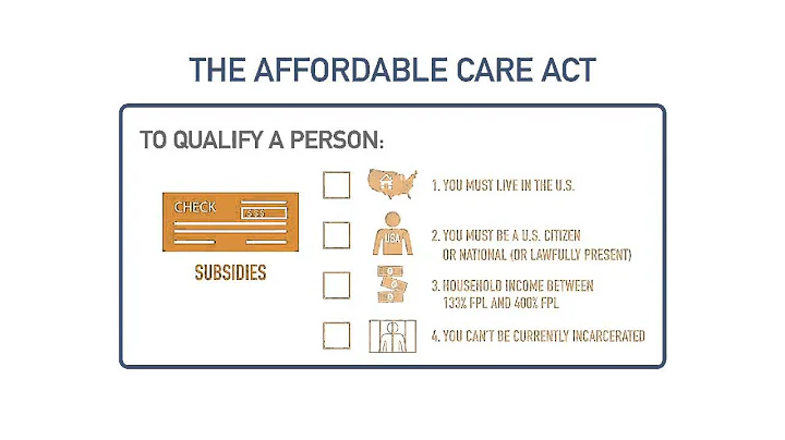 insurance - Am I Eligible For Obamacare