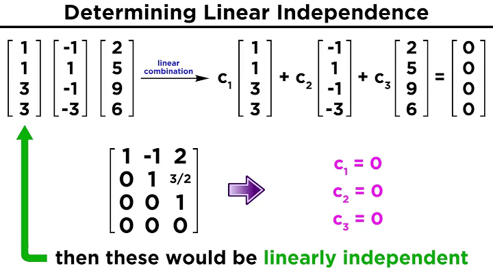 Linear Independence