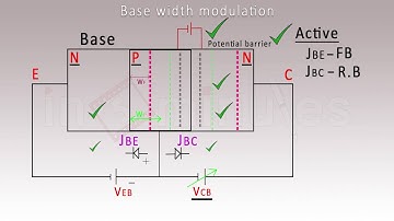 Base width modulation - Analog Electronics 1