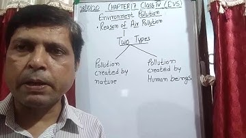 Class IV EVS 28 -10 -2020 by Mr Rupesh Chapter 17