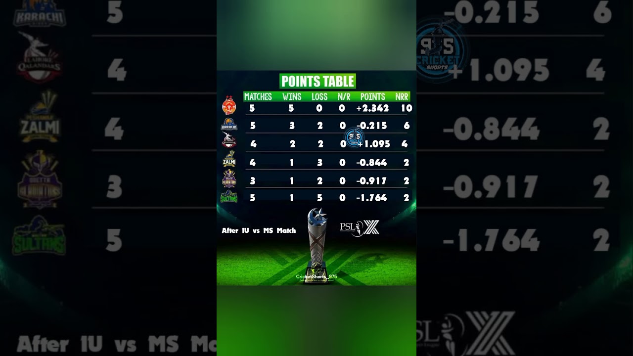 PSL 2025 Points Table after Multan Sultans vs Islamabad United Match 13 