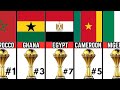 Africa Cup of Nations - All Winners