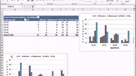 Excel 2010 Statistics 21 Cross Tabulation With PivotTable Frequencies and  Column   Row