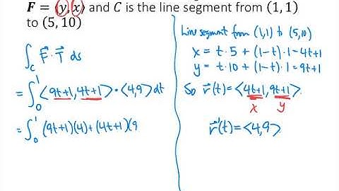 Line Integrals of Vector Fields Practice Problems