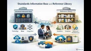 TOGAF Content Framework for AI &amp; Azure Governance | Module 5.2
