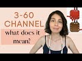 3-60 Channel in Human Design - Do you have it defined? What I've Learned About It