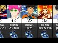 【声真似アフレコ】猗窩座は伊藤誠を鬼にしたい TOP 12【鬼滅の刃】