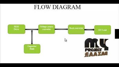 Power Generation using DC Driven Self-Excited Induction Generator - MyProjectBazaar
