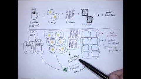 Intro to Limiting Reactants