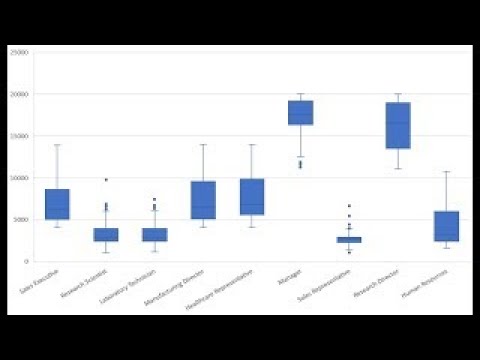 Creating a boxplot in Microsoft Excel 365
