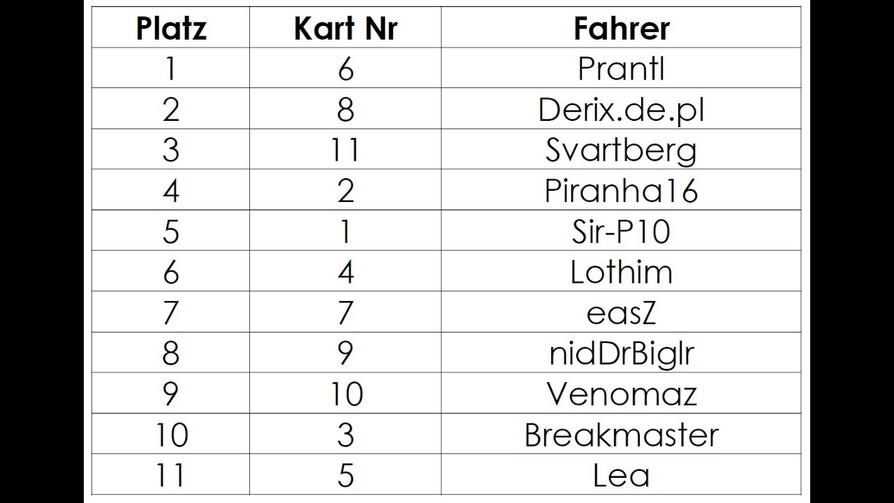 MhSV GC 2015 Kart Race