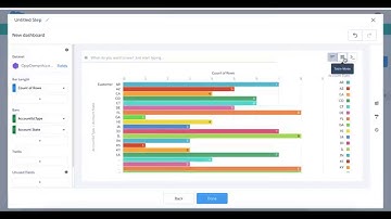 Einstein Analytics: Complex Conditional Formatting