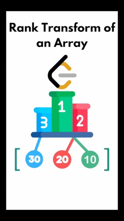 Leetcode 1331. Rank Transform of an Array. #coding #dsa #maths - YouTube
