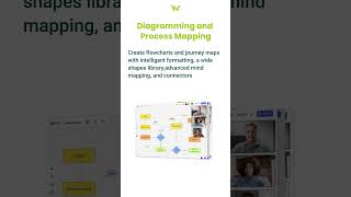 Miro PM Software: Diagramming & Process Mapping