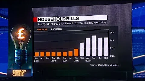 How High can energy prices go in the UK this winter? - DayDayNews