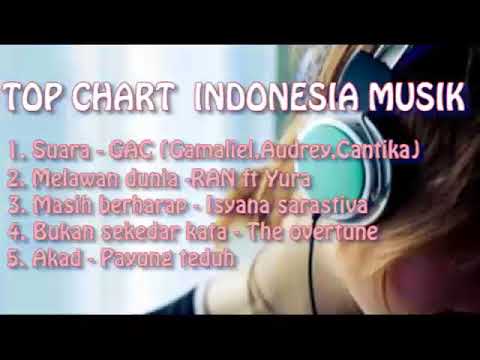 Top Chart Musik Indonesia