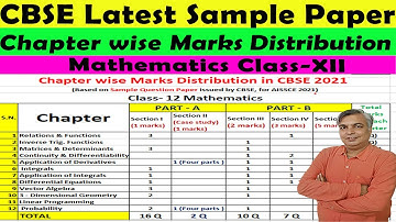 CBSE Class 12 Maths Sample Paper 2021 Released | Paper Pattern Changed |Detailed Information 2020-21