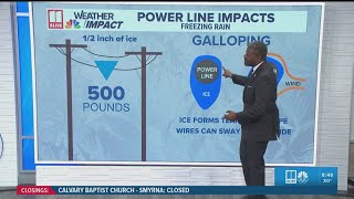 Sunday 8:30am winter storm forecast in Georgia
