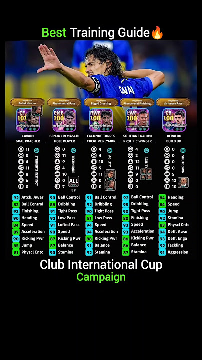 Free Show Time Club International Cup Best Training Guide In eFootball 2025 || #efootball #pes #fifa