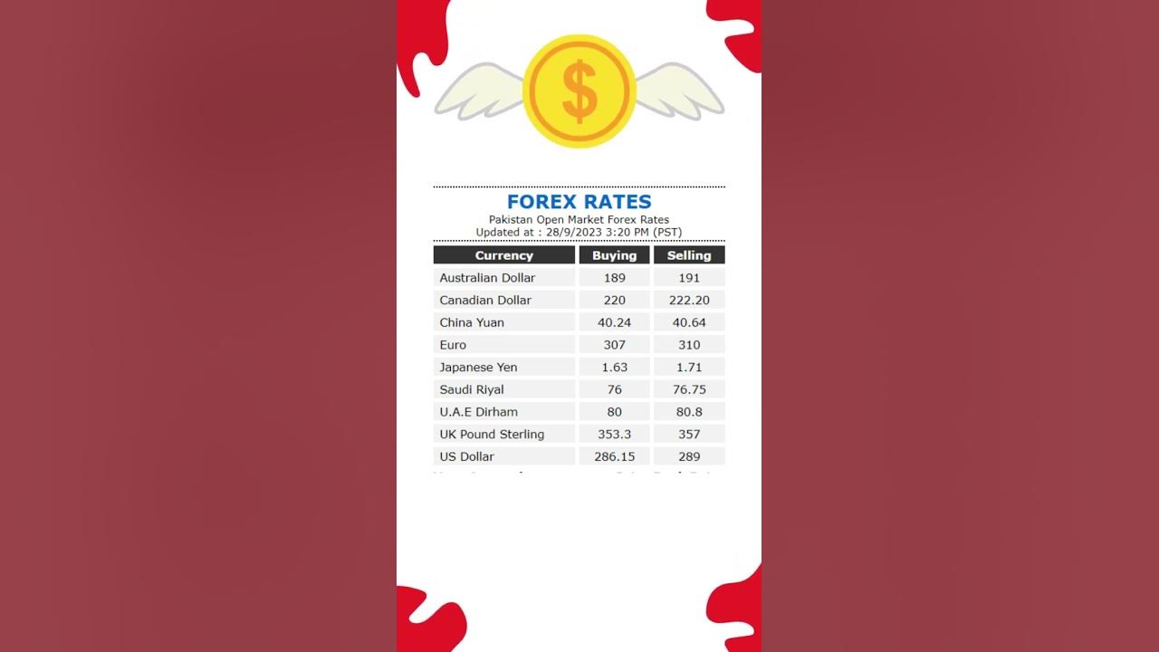 forex-rates-in-pakistan-viral-youtubeshorts-foryou-news-youtube