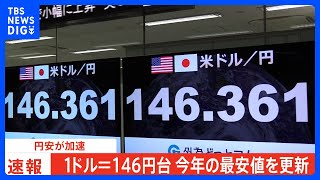 【速報】円安が加速　今年最安値1ドル＝146円台　FRB議事録公開受け　為替介入に警戒感も｜TBS NEWS DIG