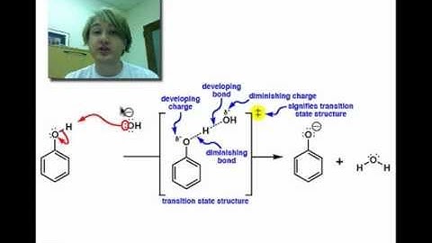 Transition State Structures
