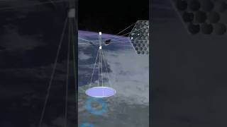 Space Solar Power: Earth’s Bright New Future! #solar power
