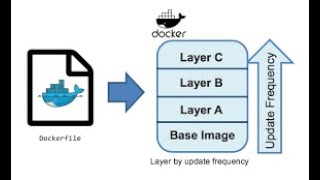 Docker Layer images withSpringBoot.