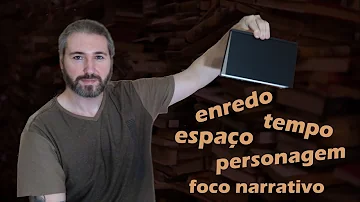 O que é fragmentação do texto?