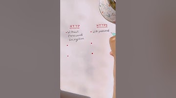 HTTP vs HTTPS #shorts