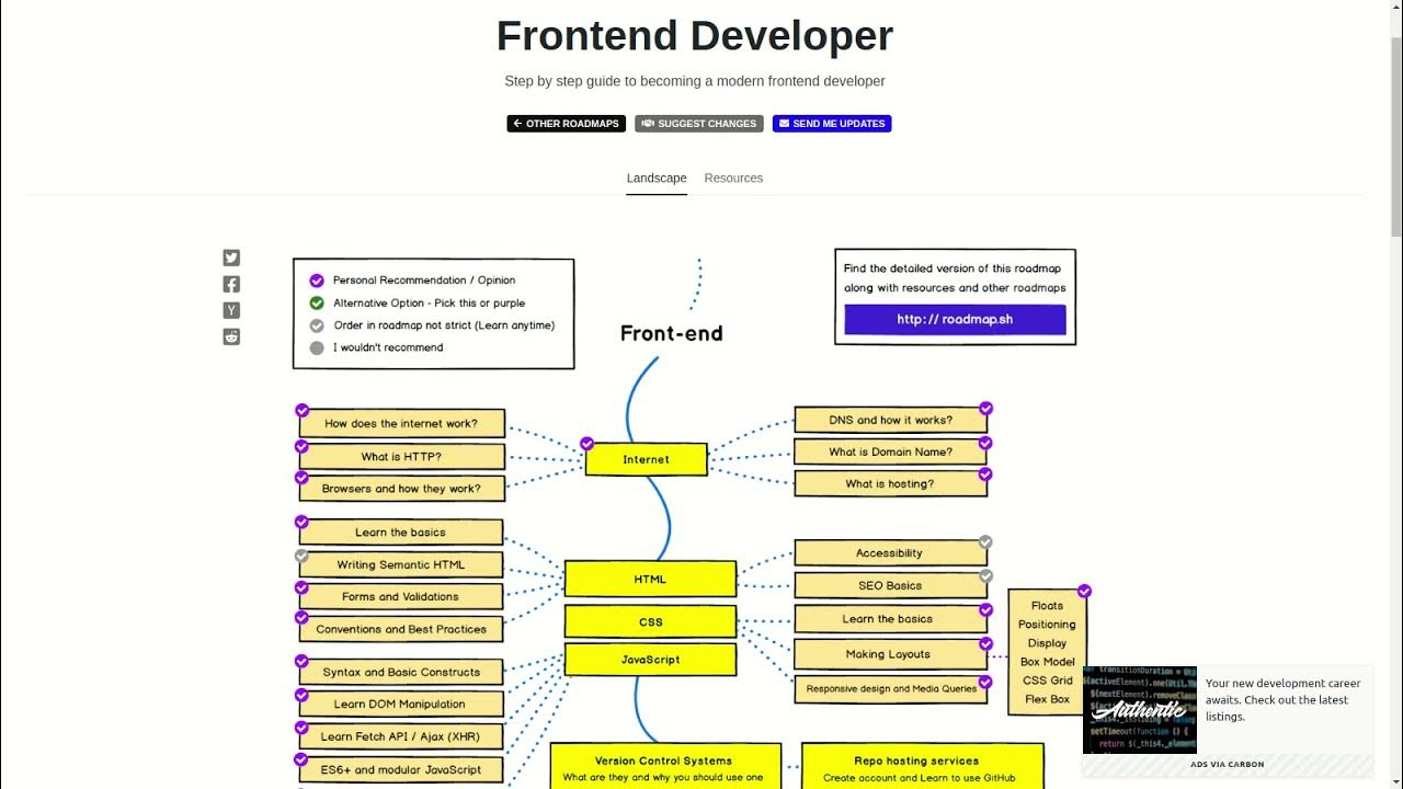 Программа фронтенд. Дорожная карта frontend разработчика. frontend схема. путь фронтенд разработчика. роадмэп фронтенд разработчика.