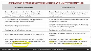 Design of RCC I Module-1 I Lecture-04