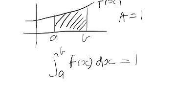 S2 probability density function