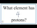 Atomic Number and Element Identification