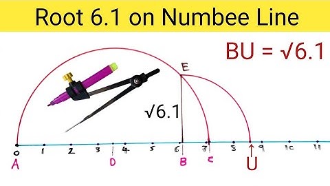 Root 6.1 on Number Line | Locate Root 6.1 on Number Line | Represent Root 6.1 on Number Line