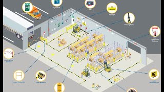 Boost Safety and Productivity in Your Warehouse