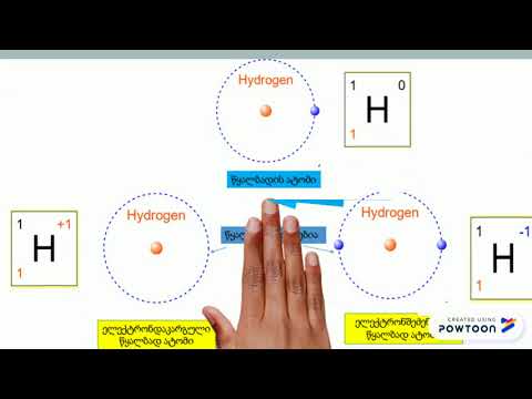 ატომი და იონი