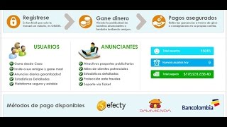 Networkclix Ptc Para Colombianos