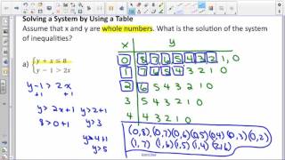 Algebra 2 Lesson 3 3 Systems of Inequalities