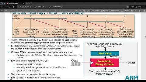 Timers in ARM-cortex M0+ MCU ( Eng Atef Mohammed ) Part 2