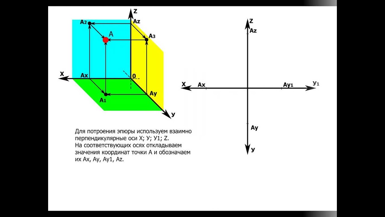 Постройте координатную плоскость прямоугольника. Эпюр точки в 1 октанте. Проекция точки в пространстве. Система координат в пространстве октанты. Октанты в трехмерном пространстве.