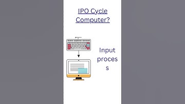 computer IPO cycle అంటే ఏంటి? ||pprh technologies telugu|| compuer course