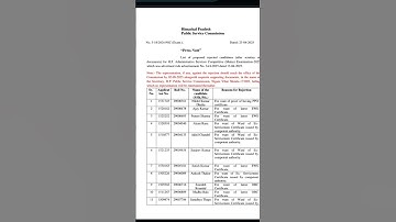 HAS Mains  Rejection list by HPPSC #subscribe #rejection #has2025