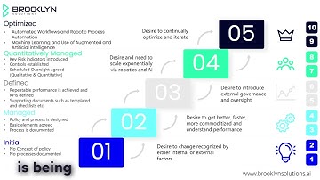 TPRM Policy Maturity