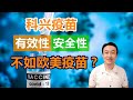 科兴疫苗如何？有效性与安全性不如辉瑞，阿斯利康，强生的疫苗？