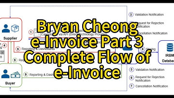 Bryan Cheong e-Invoicing Part 3-Complete Flow of e-Invoicing