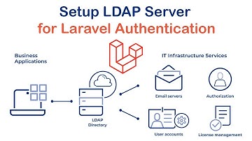 Setup LDAP Server for Laravel Authentication