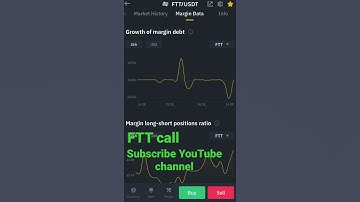 FTT call next target $50 #ftt #fttworld #binance #btc #crypto